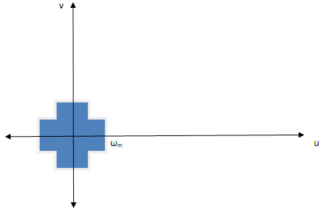 522_What is the minimum sampling rate.png